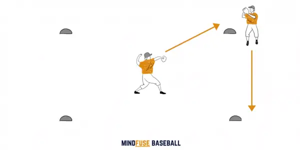 35-baseball-drills-for-kids-illustrations-5-8-years-mindfuse-baseball