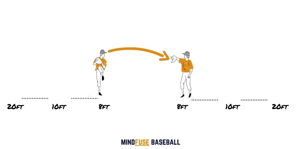 Baseball Drills for Kids: Catch Chain [MindfuseBaseball.com]