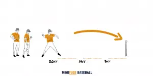 Ready. Aim. Throw. Baseball Drill [MindFuseBaseball.com]