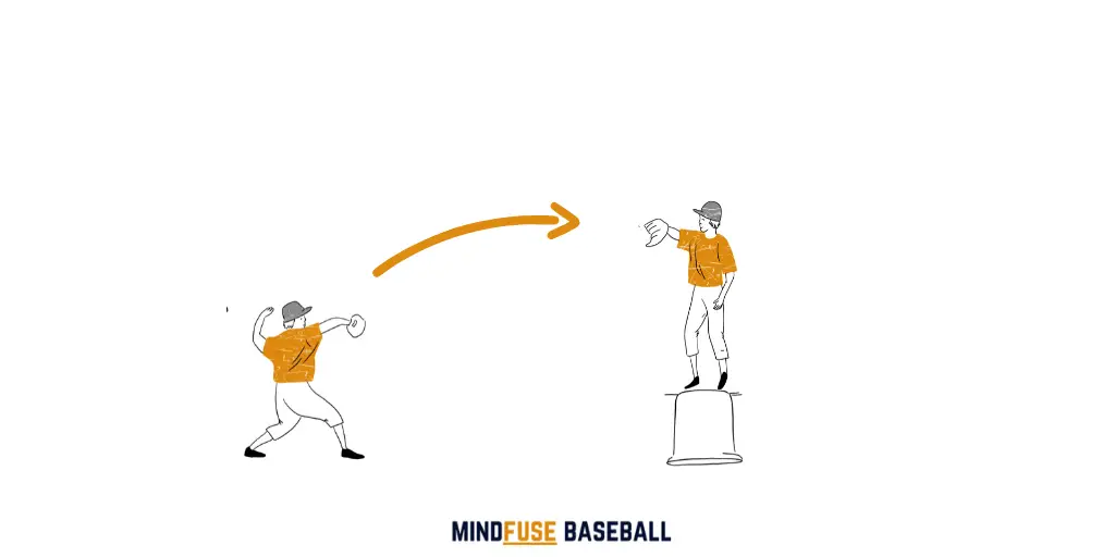 Baseball player standing on front of bucket while another player throws the ball towards him to catch: Fielding Drills