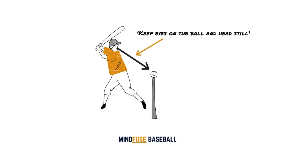 Baseball player taking a swing of the ball with an arrow showing that the player must keep their eyes on the ball and their head still: Baseball Hitting Drills