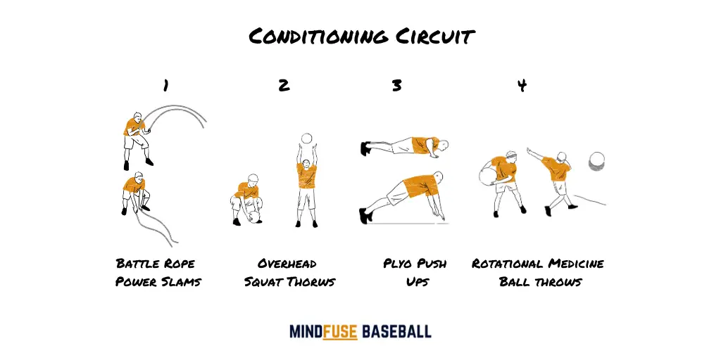 Baseball Conditioning Circuit features exercise demonstrations for; battle rope power slams, overhead squat throws, plyo push ups and rotational medicine ball throws