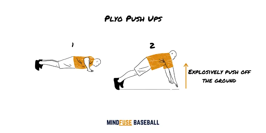 Baseball Conditioning Drills: Exercise diagram of someone doing a Plyo Push Ups [MindfuseBaseball.com]