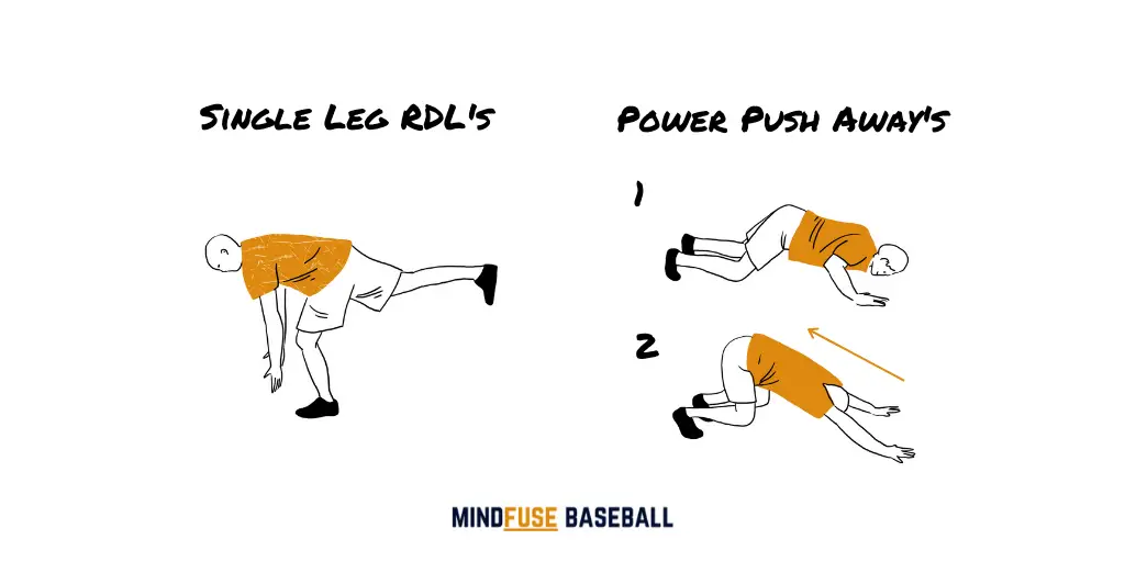 Baseball Conditioning Drills: Exercise diagram of someone doing single leg RDL's and Power Push Aways [MindfuseBaseball.com]