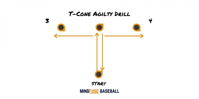 baseball-conditioning-drills-mindfuse-baseball