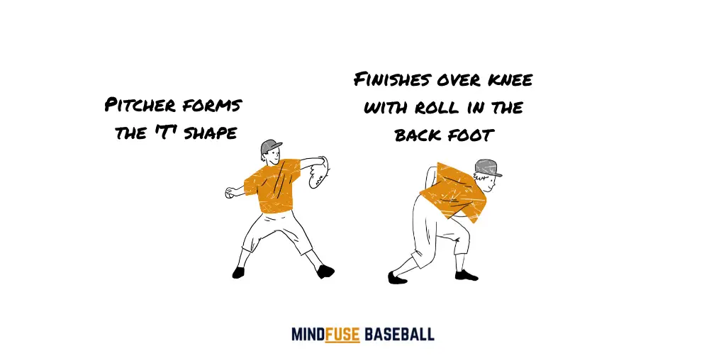 Baseball player performing a pitch but rolling their back foot up on the release phase