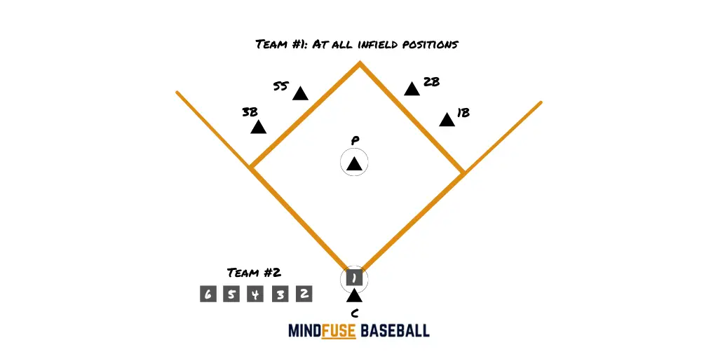 Grounder T-Ball Baseball Drill