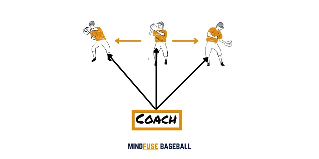 Left or Right Basebal Drill