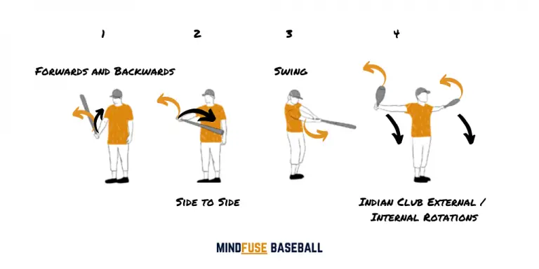 30+ Illustrated Baseball Hitting Drills For Kids & Adults | Mindfuse ...