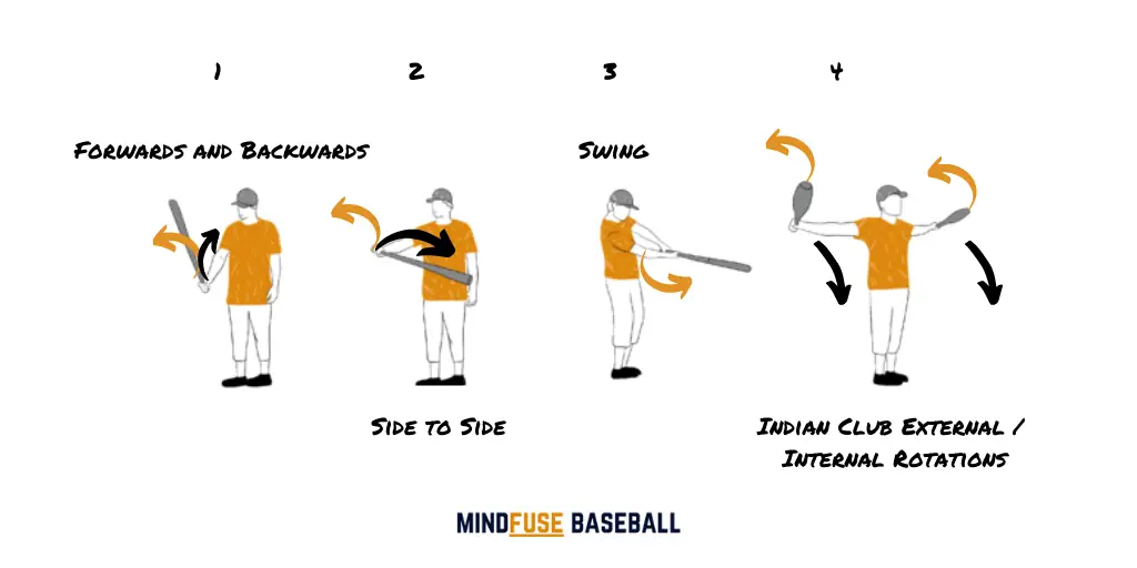 30+ Illustrated Baseball Hitting Drills For Kids & Adults Mindfuse