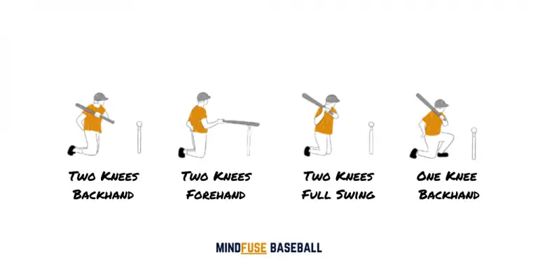 30+ Illustrated Baseball Hitting Drills For Kids & Adults | Mindfuse ...