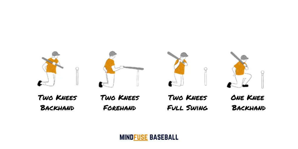 Baseball player one one knee striking at the baseball on a batting tee in the backhand and forehand position