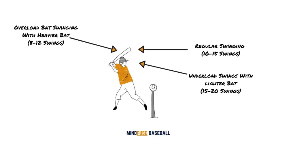 Swing The Load Drill